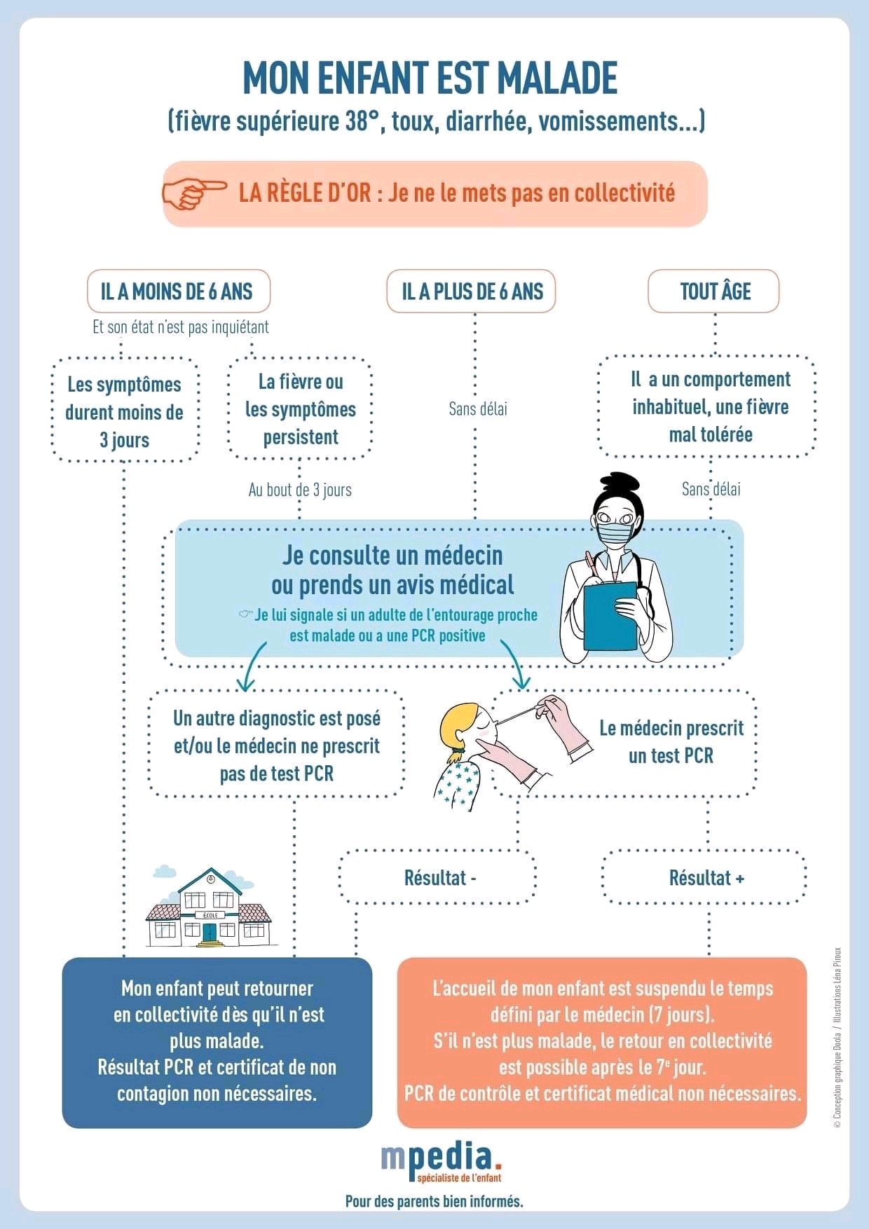 Visuel : Fiche pratique : Mon enfant est malade