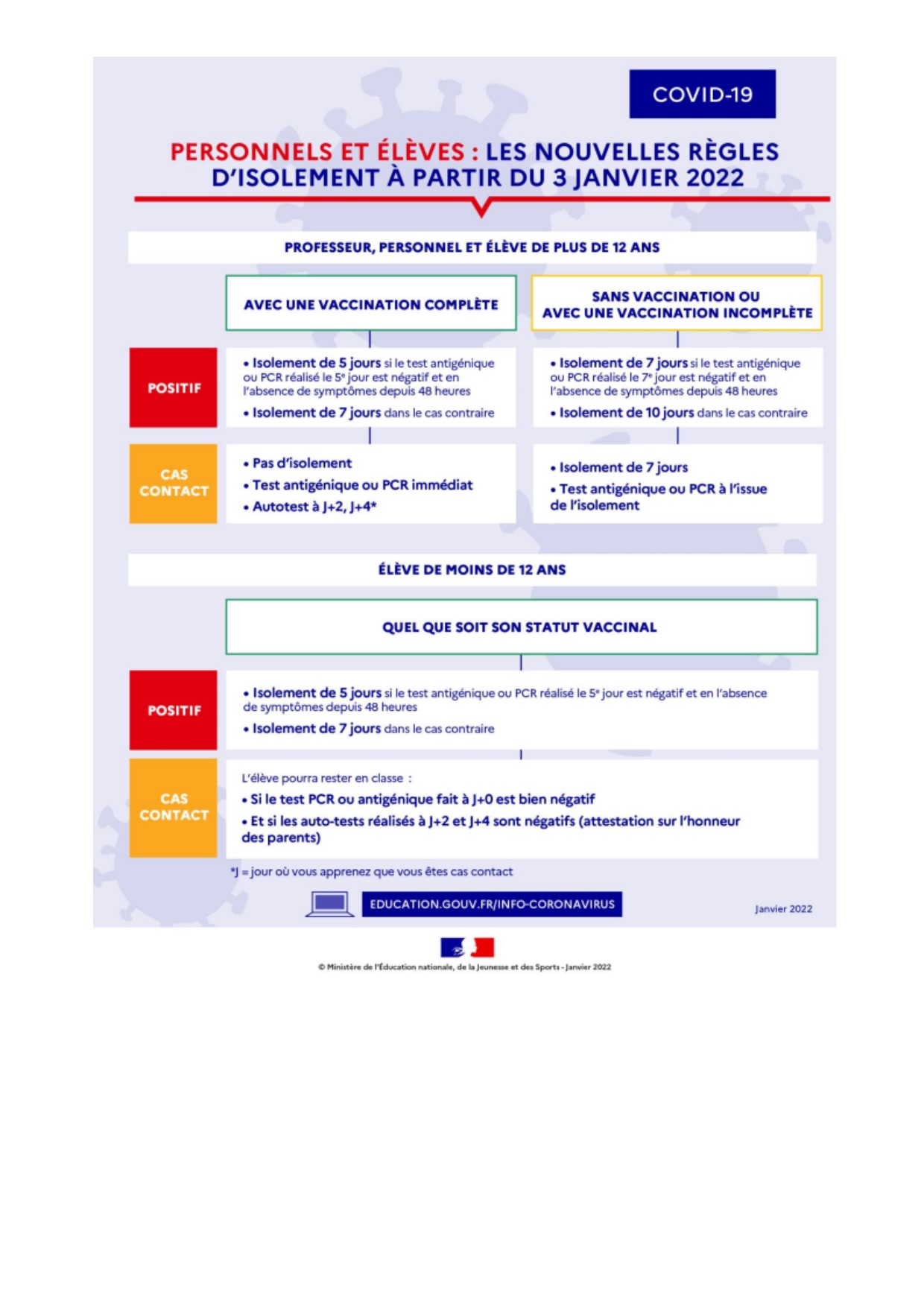 Visuel : Rentre sanitaire janvier 2022