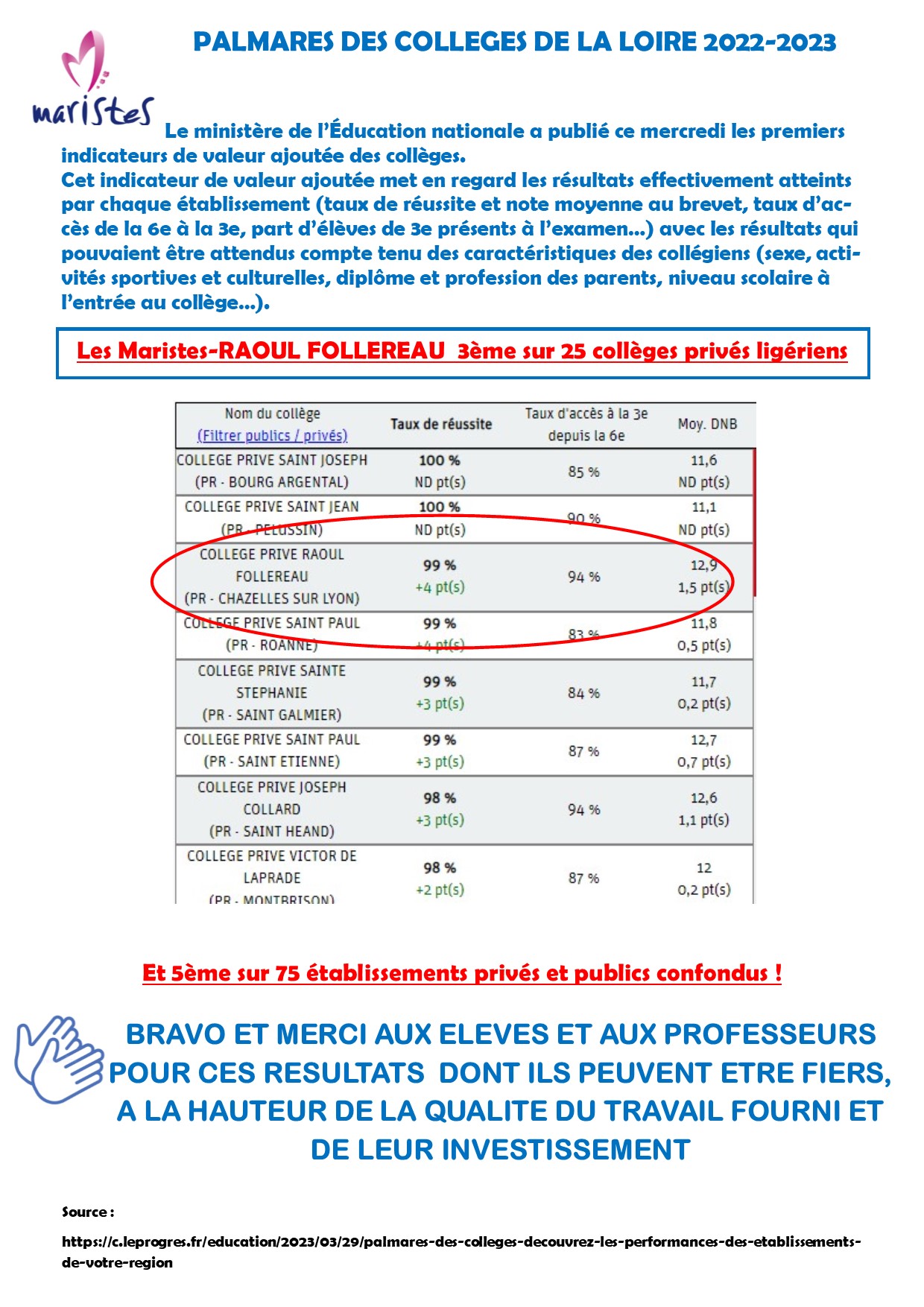 Visuel : PALMARES DES COLLEGES DE LA LOIRE 2023